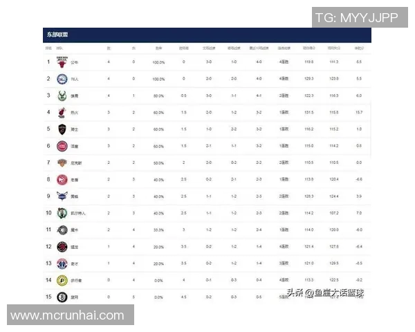 篮球实力大揭秘权威发布最新状态排行榜引发热议 篮球实力大揭秘权威发布最新状态排行榜引发热议