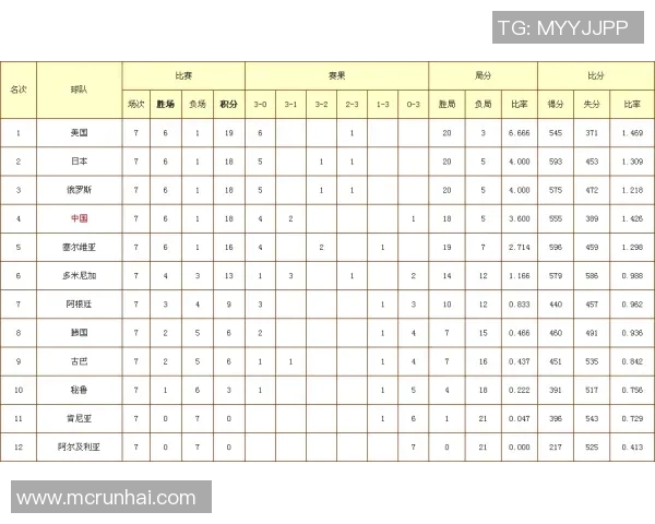 西安排球队在排球技术排行榜中荣获第七名的背后故事与分析